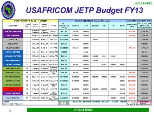 US Africa Command (AFRICOM) Joint Exercise Training Program (JETP) Budget FY13, as of 18 Sept 2012