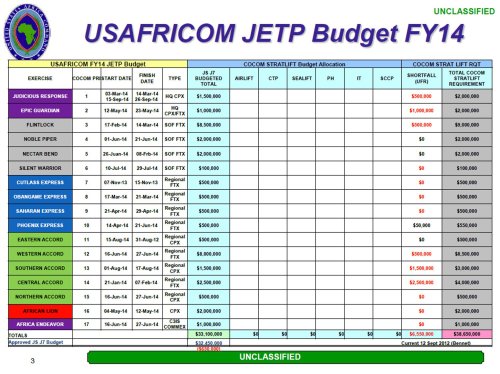 US Africa Command (AFRICOM) Joint Exercise Training Program (JETP) Budget FY14, as of 18 Sept 2012 (Click for larger image)