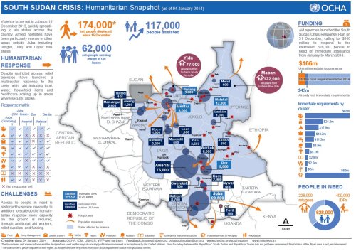 UN Office for the Coordination of Humanitarian Affairs Snapshot of the South Sudan Crisis, as of 4 January 2014