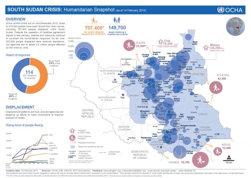 UN Office for the Coordination of Humanitarian Affairs Snapshot of the South Sudan Crisis, as of 14 February 2014